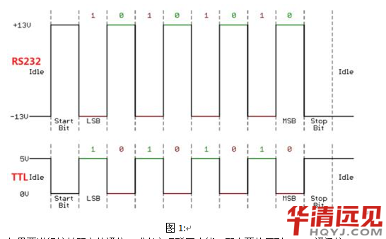 RS232DRS485