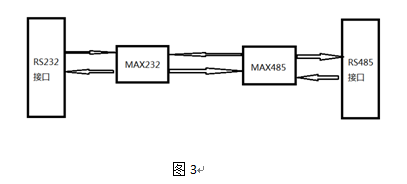 RS232DRS485