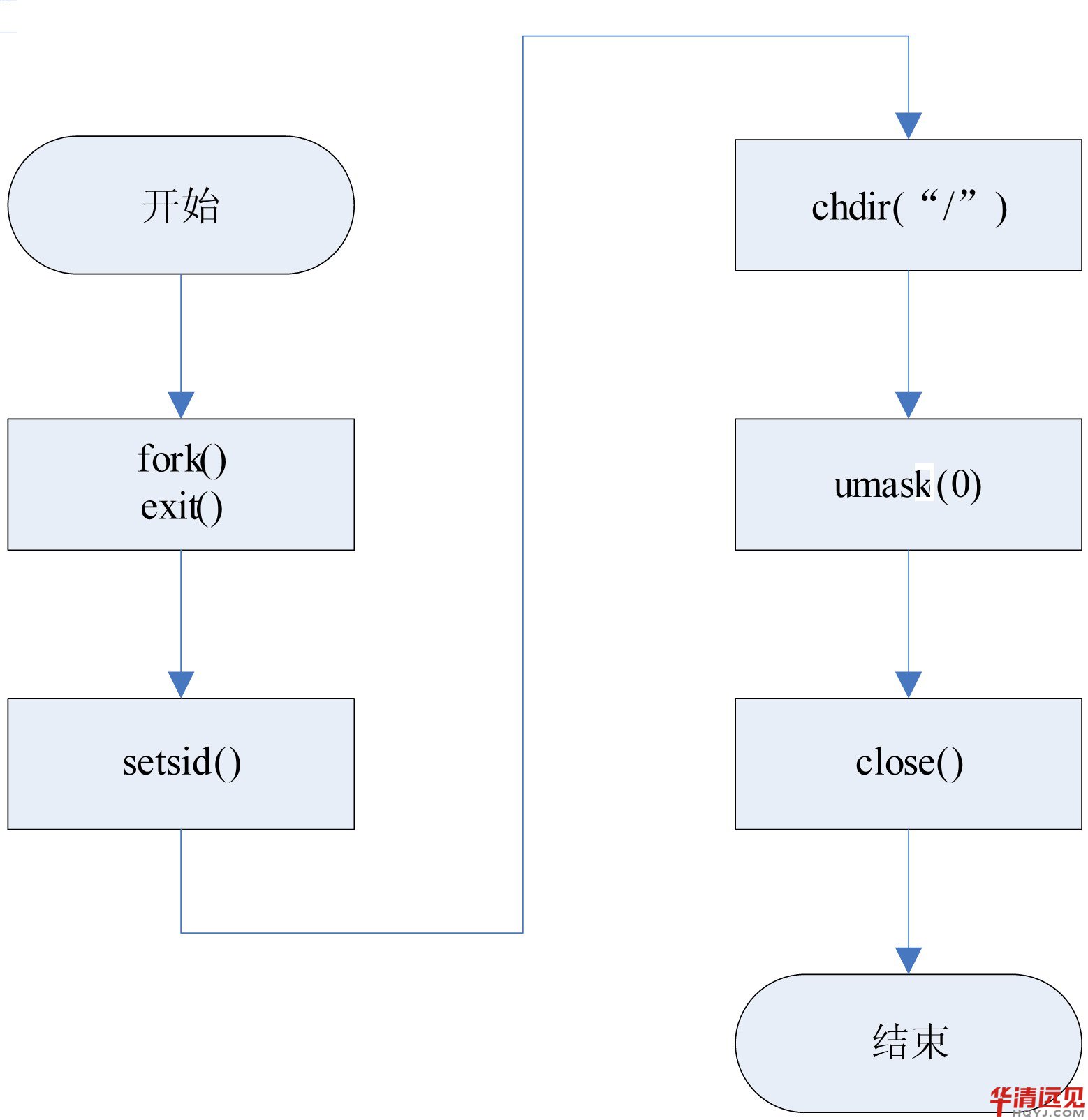 Linuxo(h)M(jn)