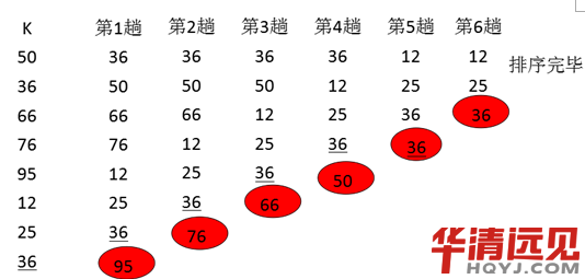 (sh)Y㷨
