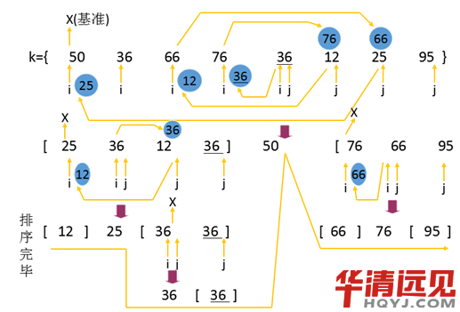 (sh)Y㷨
