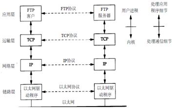 Ƕʽlinux tcpipfh