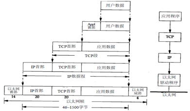 Ƕʽlinux tcpipfh